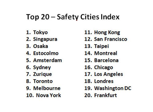 top20-safety-cities