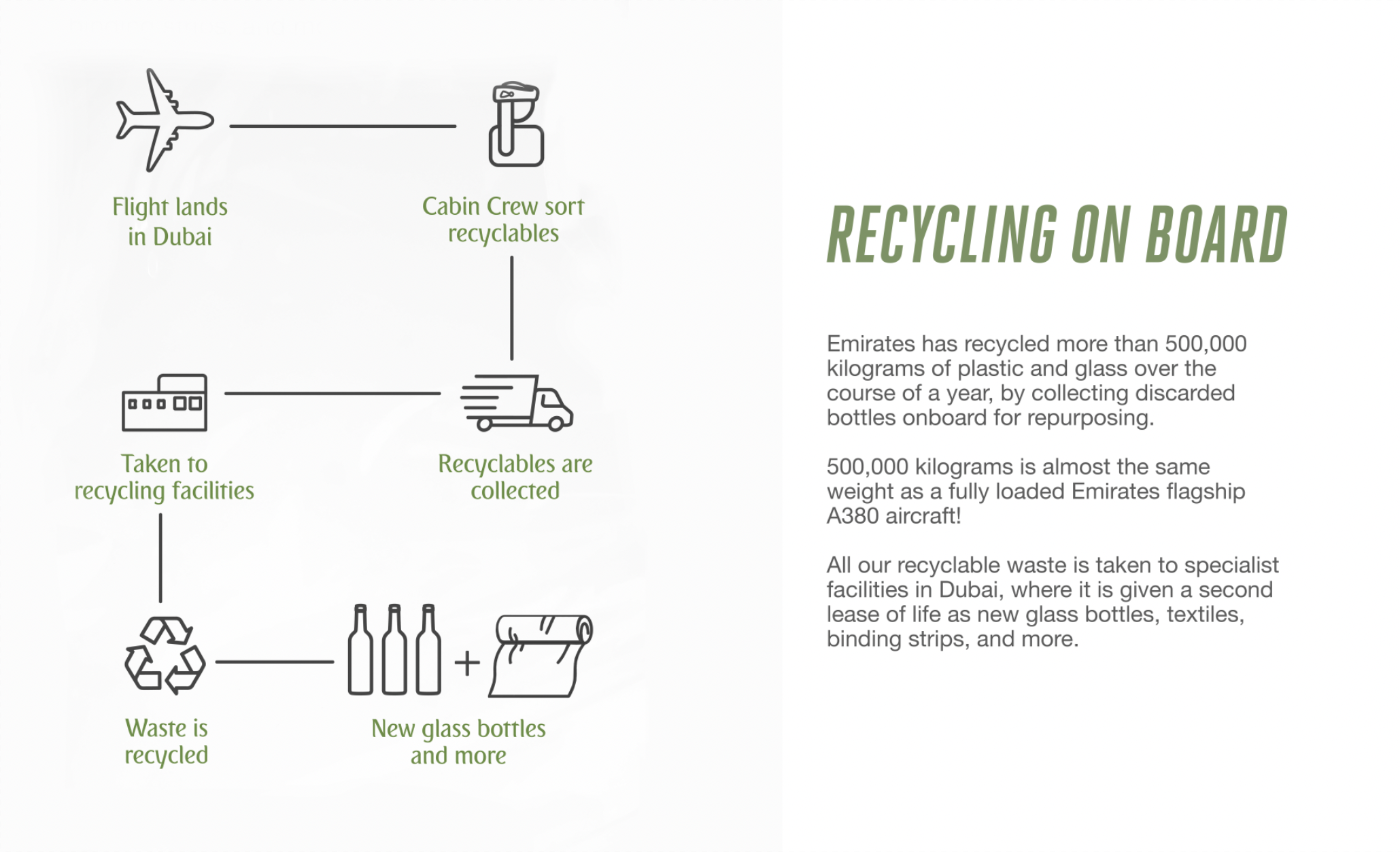 recyclingonboard-new